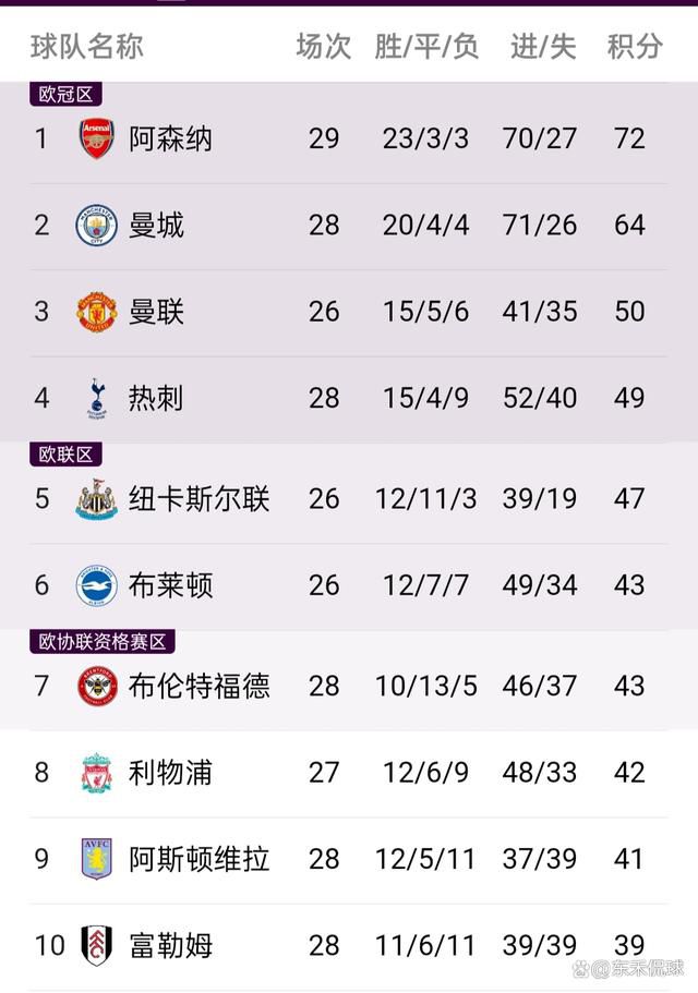 【双方比赛阵容】萨索洛出场阵容：47-孔西利、5-埃尔里奇、44-特雷索尔迪、22-托利安、17-比尼亚（89’3-佩德森）、24-巴洛卡、7-马修斯-恩里克、10-贝拉尔迪（88’20-卡斯蒂列霍）、42-托斯特维特（80’11-巴伊拉米）、45-劳伦特（64’6-拉契奇）、9-皮纳蒙蒂（80’92-德弗雷尔）替补未出场：8-穆拉蒂耶里、13-费拉里、15-塞德、23-沃尔帕托、25-佩戈洛、28-克拉尼奥罗马出场阵容：1-帕特里西奥、2-卡尔斯多普（45’43-R-克里斯滕森）、23-曼奇尼（67’7-佩莱格里尼）、14-略伦特、5-恩迪卡、37-斯皮纳佐拉（67’92-沙拉维）、4-克里斯坦特、52-博维（45’17-阿兹蒙）、16-帕雷德斯、21-迪巴拉（86’19-切利克）、90-卢卡库替补未出场：99-斯维拉尔、11-贝洛蒂、20-桑谢斯、22-奥亚尔、59-扎莱夫斯基、63-波尔